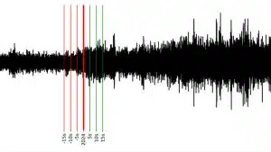 ingv nuovo servizio monitoraggio online terremoti