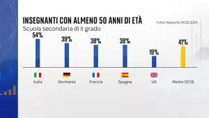 Scuola, domani insegnanti in piazza: le loro richieste