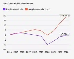 Eurostat