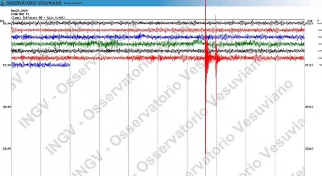 terremoto campi flegrei oggi 22 dicembre