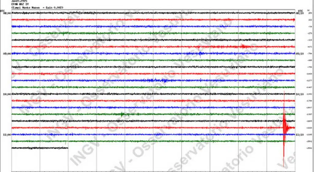 terremoto pozzuoli oggi 22 gennaio