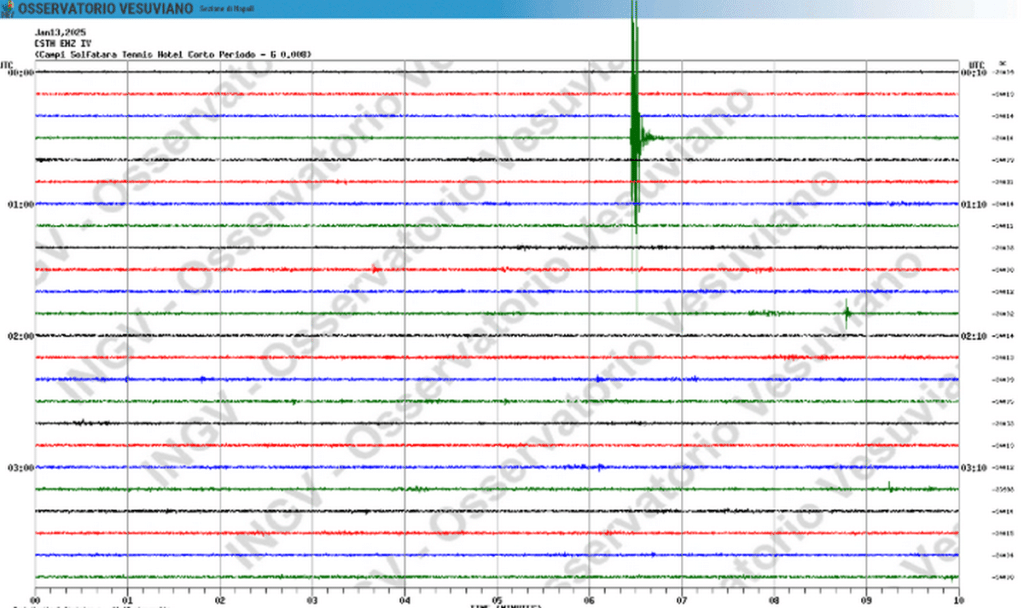 terremoto campi flegrei 13 gennaio