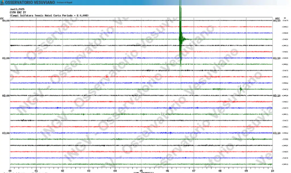 terremoto campi flegrei 13 gennaio