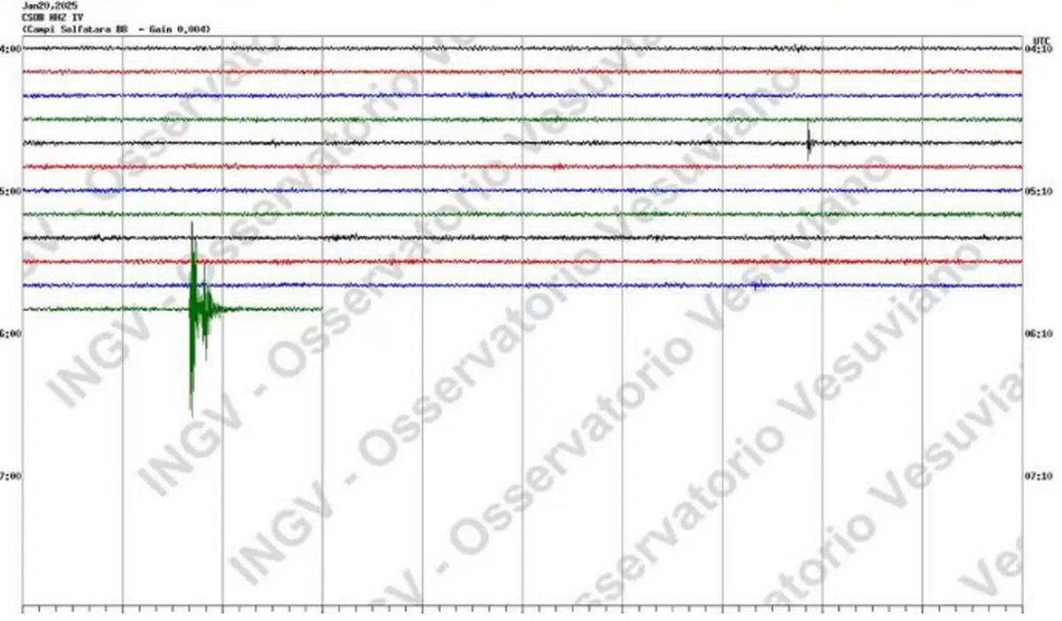 terremoto campi flegrei oggi 20 gennaio