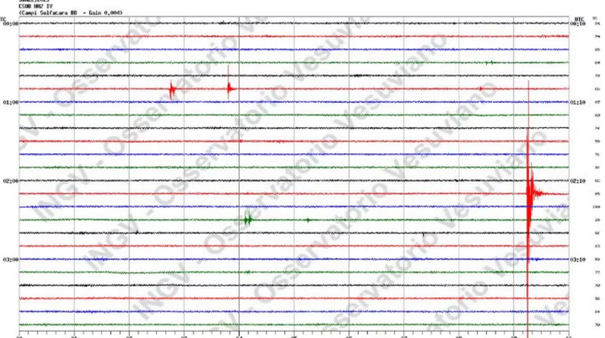 terremoto campi flegrei napoli oggi 22 gennaio