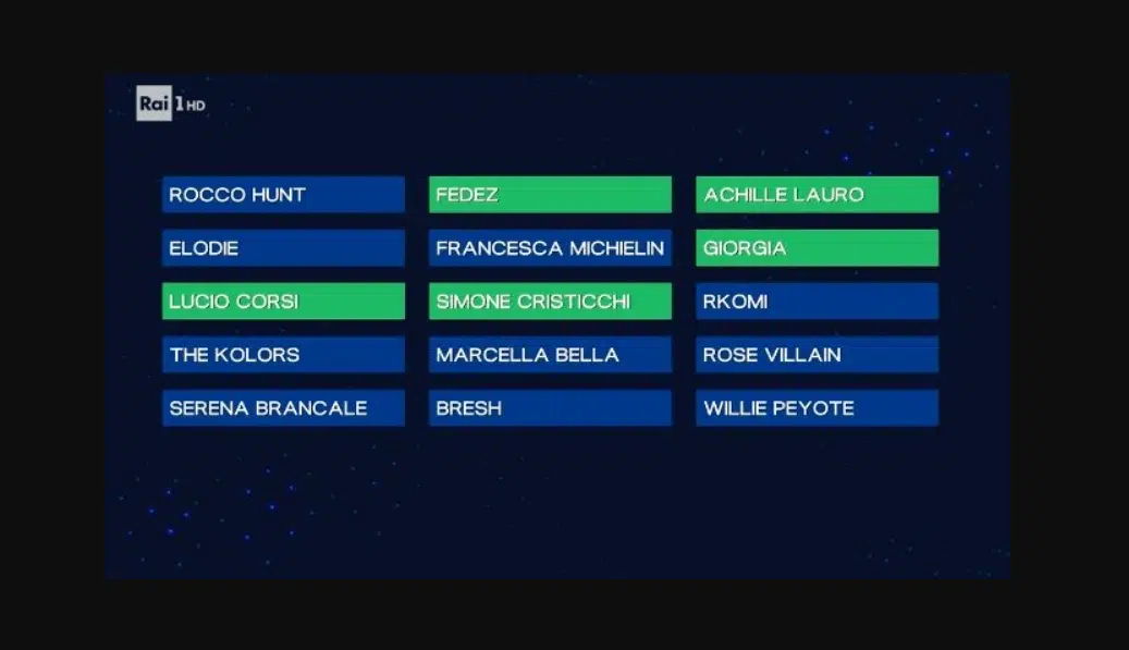 sanremo 2025 classifica seconda serata