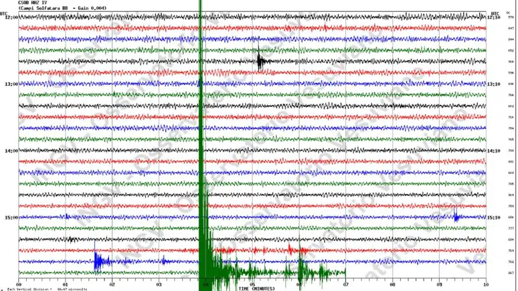 terremoto napoli campi flegrei oggi 15 febbraio