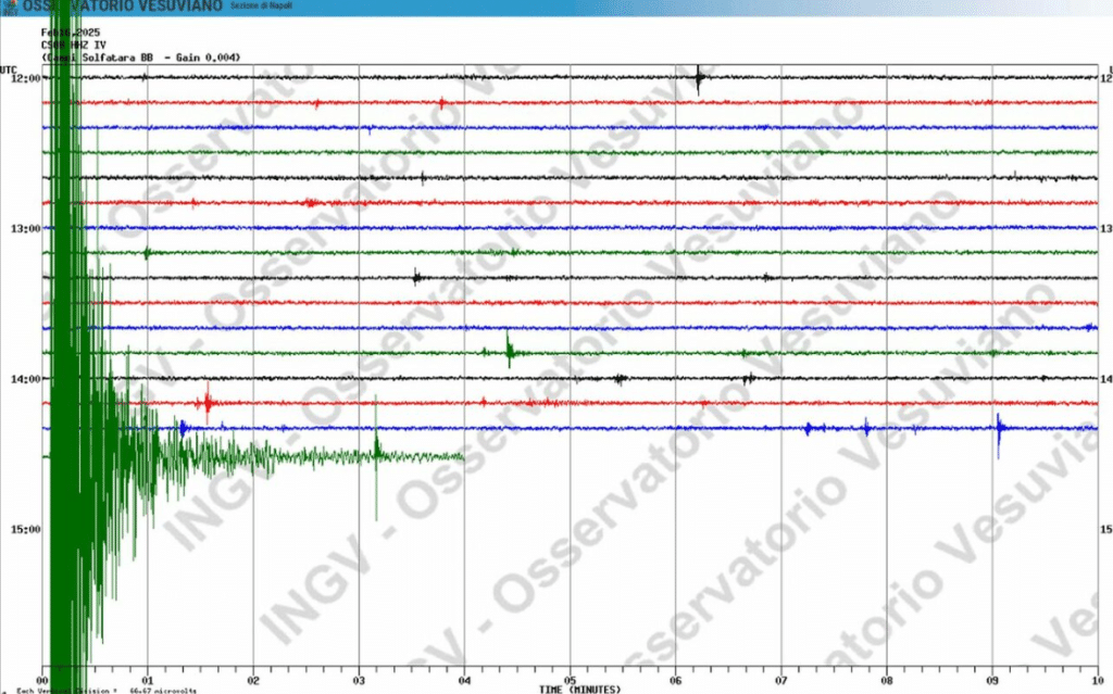 Terremoto Napoli