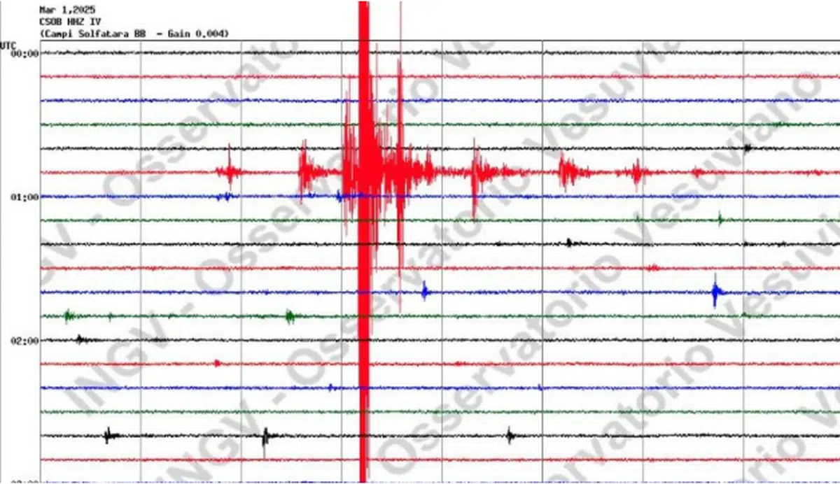 terremoto campi flegrei napoli oggi 1 marzo 2025